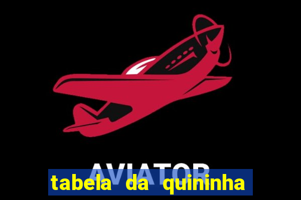 tabela da quininha do jogo do bicho